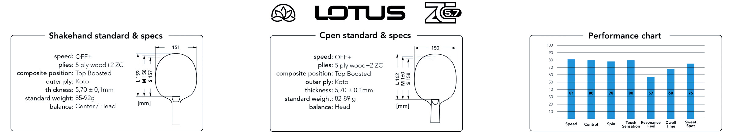 Lotus 57 data